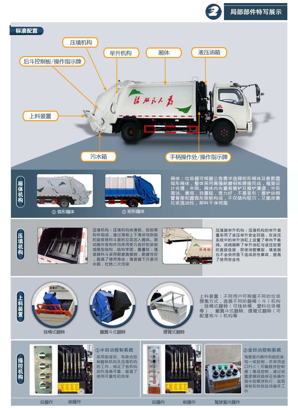东风多利卡压缩垃圾车局部描述