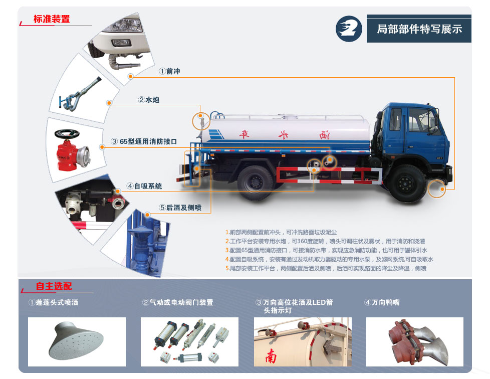 东风145洒水车局部描述