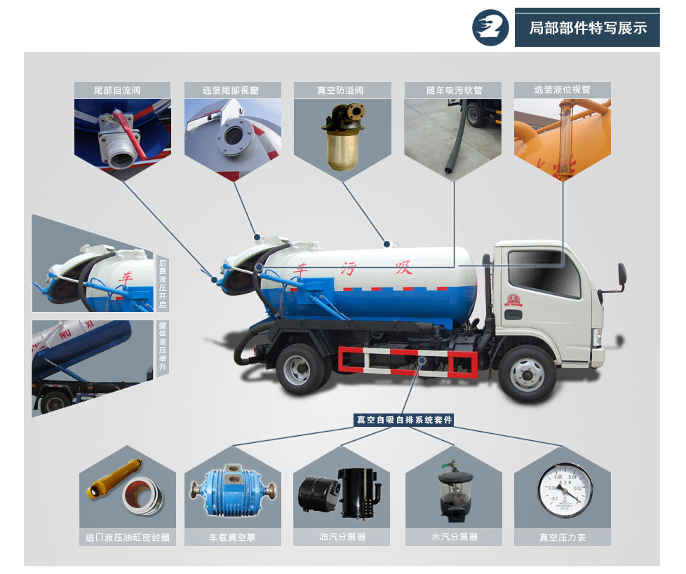 东风多利卡3立方吸污车局部描述